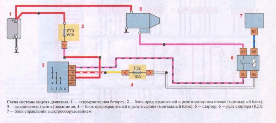 Схема системы запуска двигателя Лада Веста