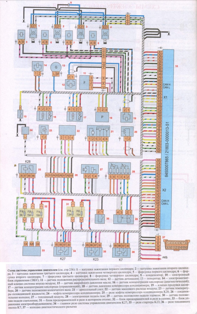 Схема системы управления двигателем Лада Веста