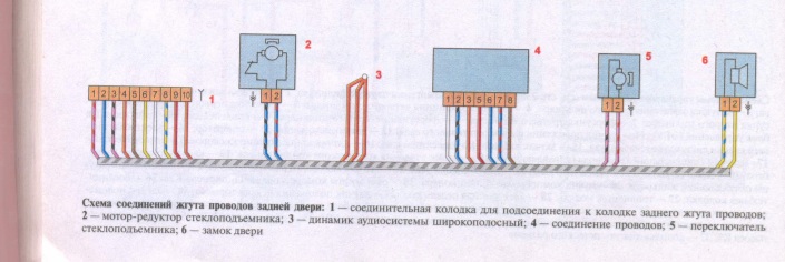 Схема соединения жгута проводов задней двери Лада Веста
