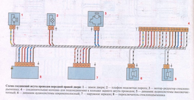 Схема соединения жгута проводов передней правой двери
